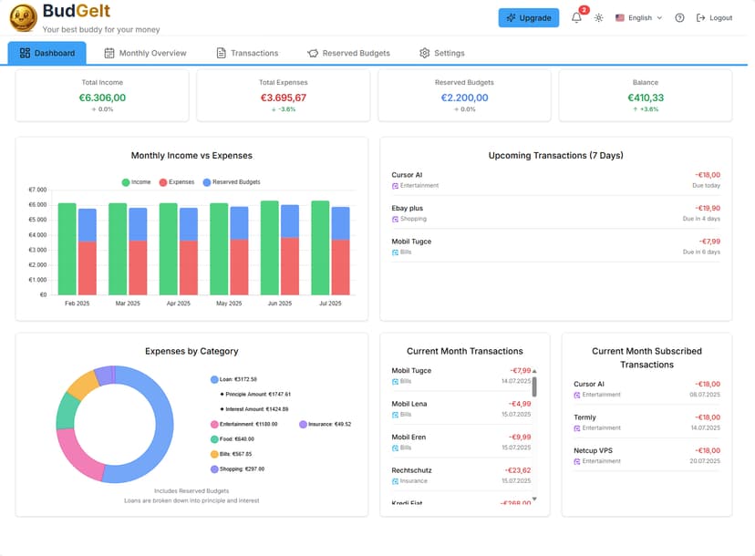 BudGelt Dashboard